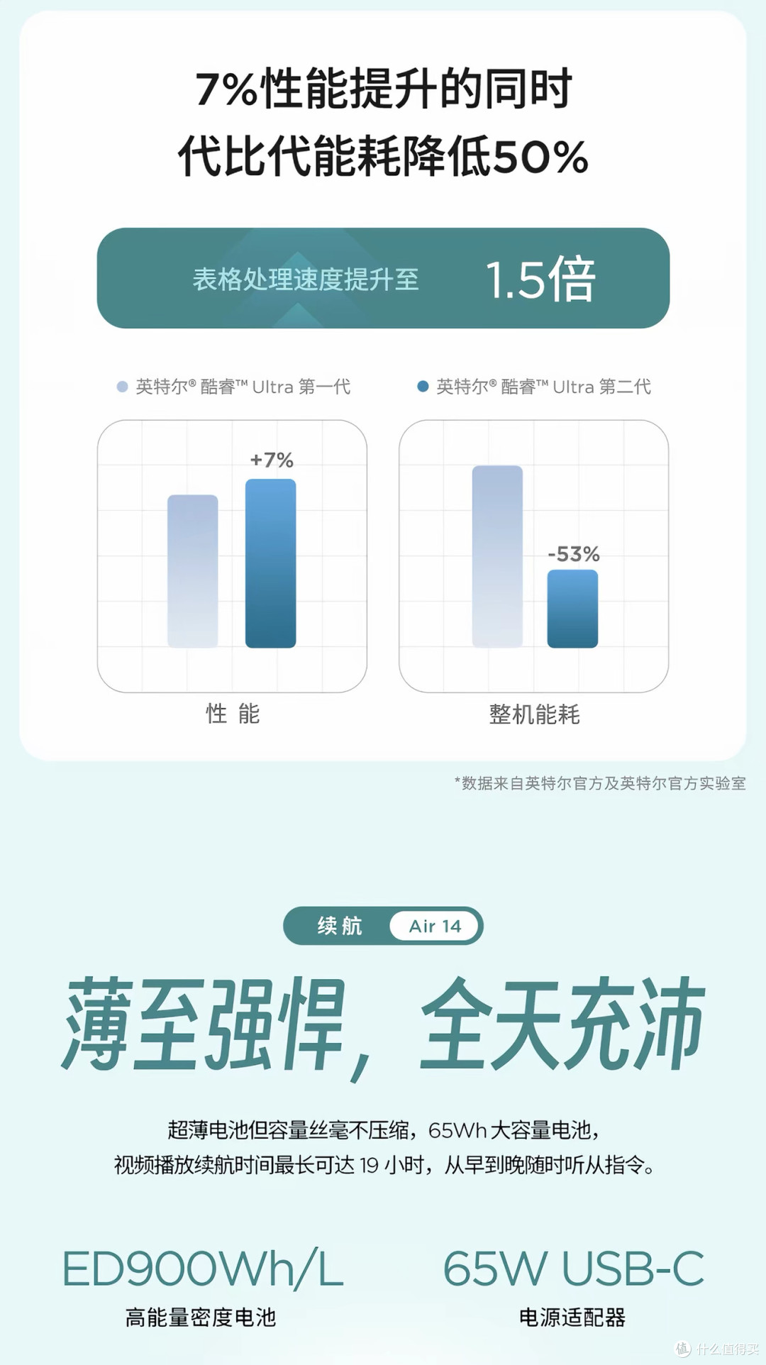 大学新生笔记本选购指南:联想小新Air 14均衡实用四年不淘汰
