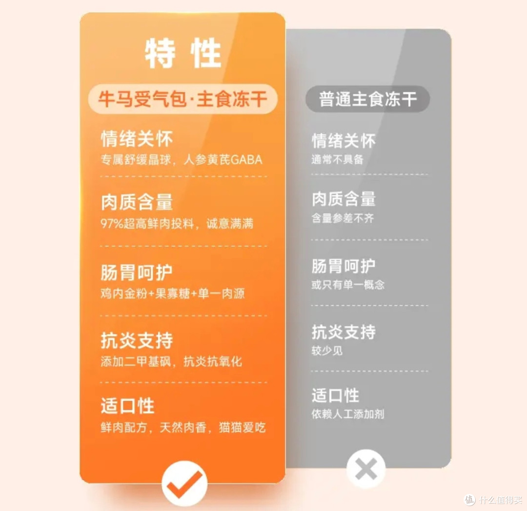 养猫新手不踩坑!扒一扒风很大的朗诺小鲜肉冻干