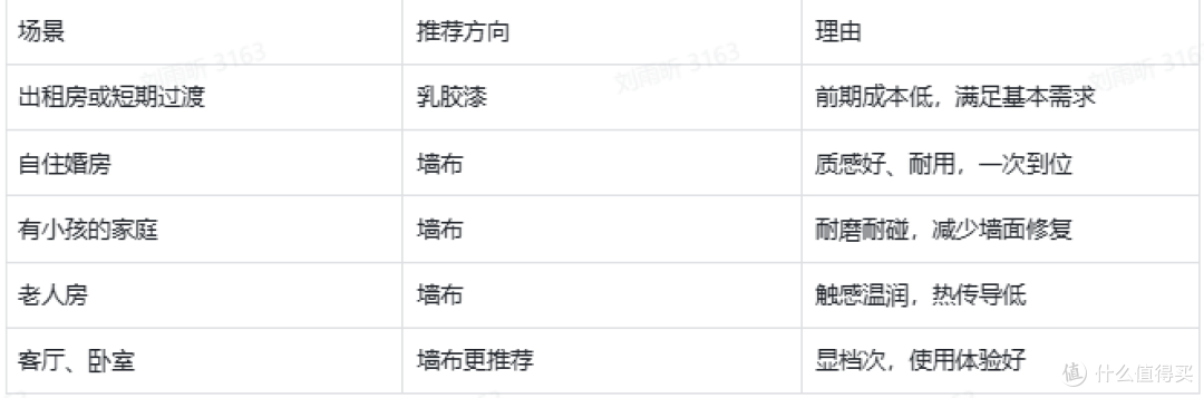装修选墙布还是乳胶漆？米兰软装对比参考