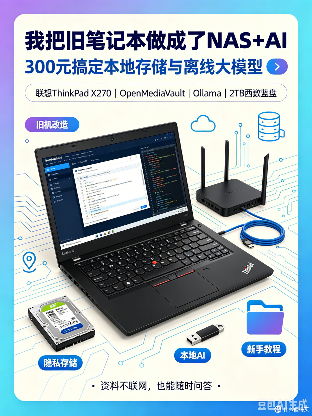 旧笔记本变身NAS+AI服务器