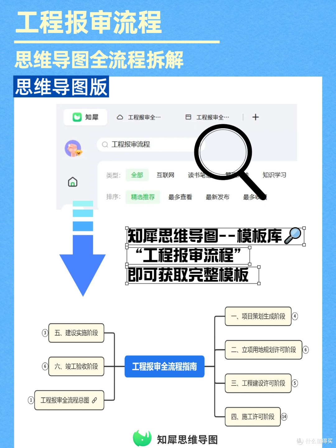 报审不踩坑!工程完整流程思维导图