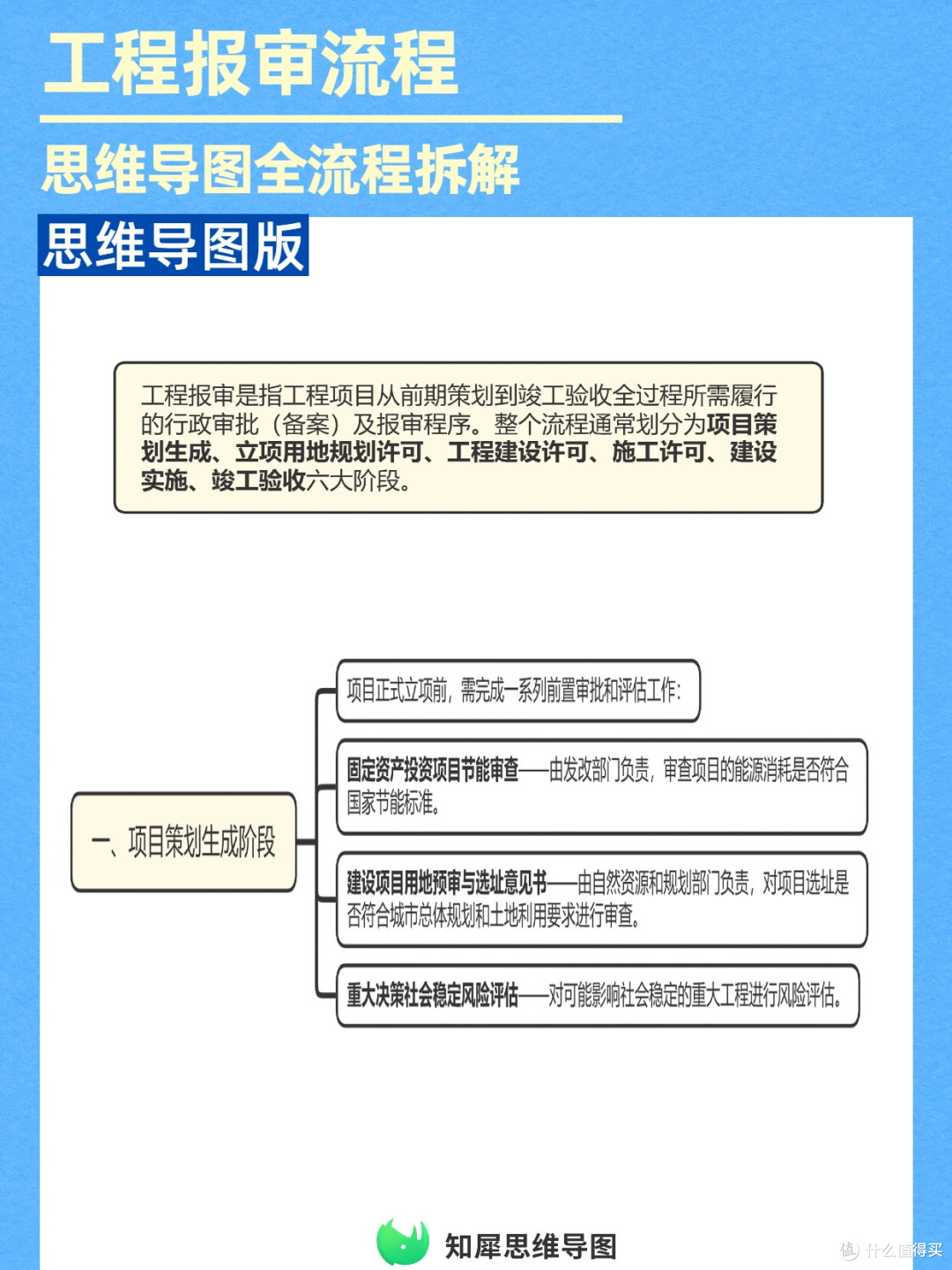 报审不踩坑!工程完整流程思维导图