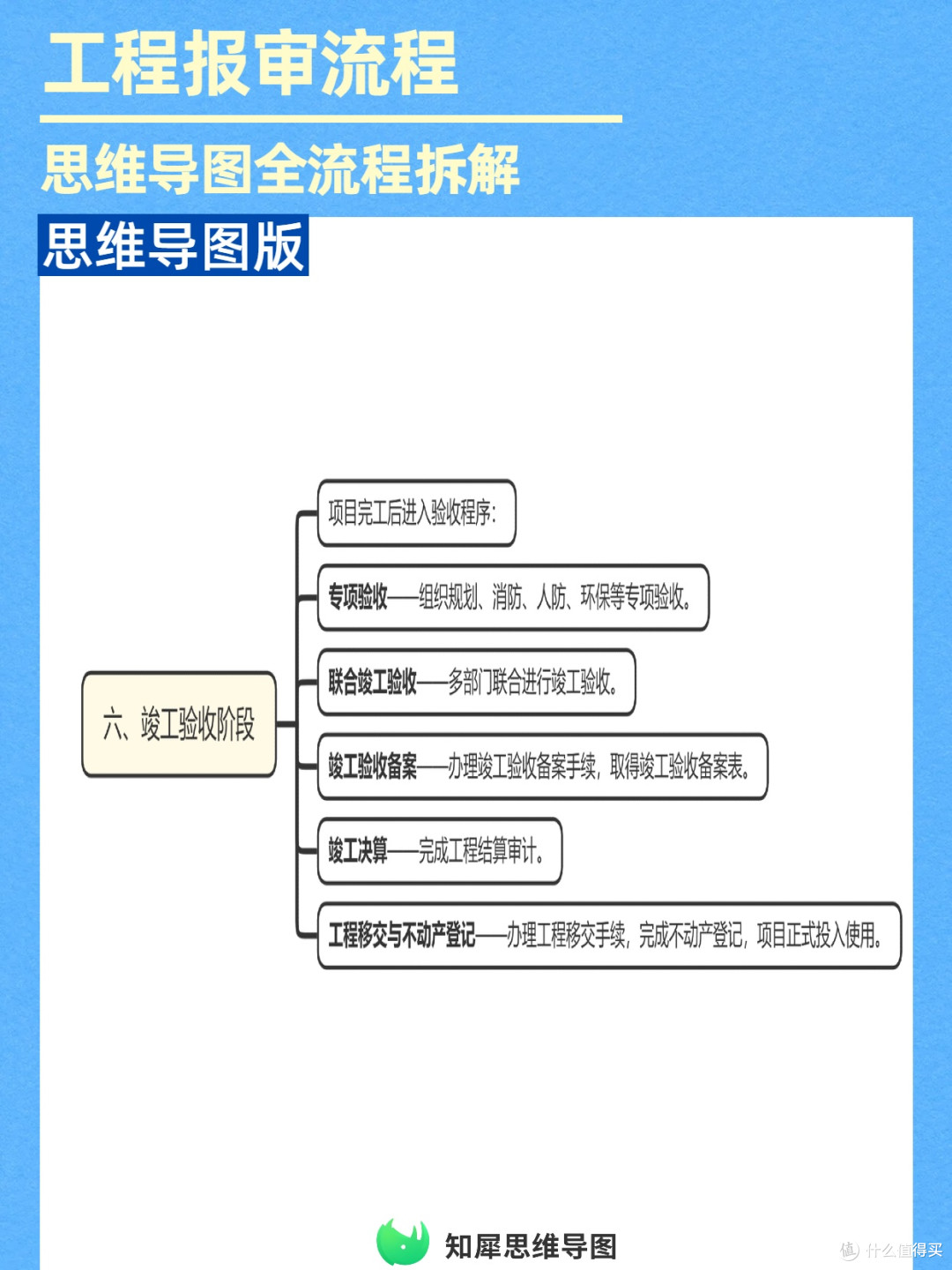 报审不踩坑!工程完整流程思维导图