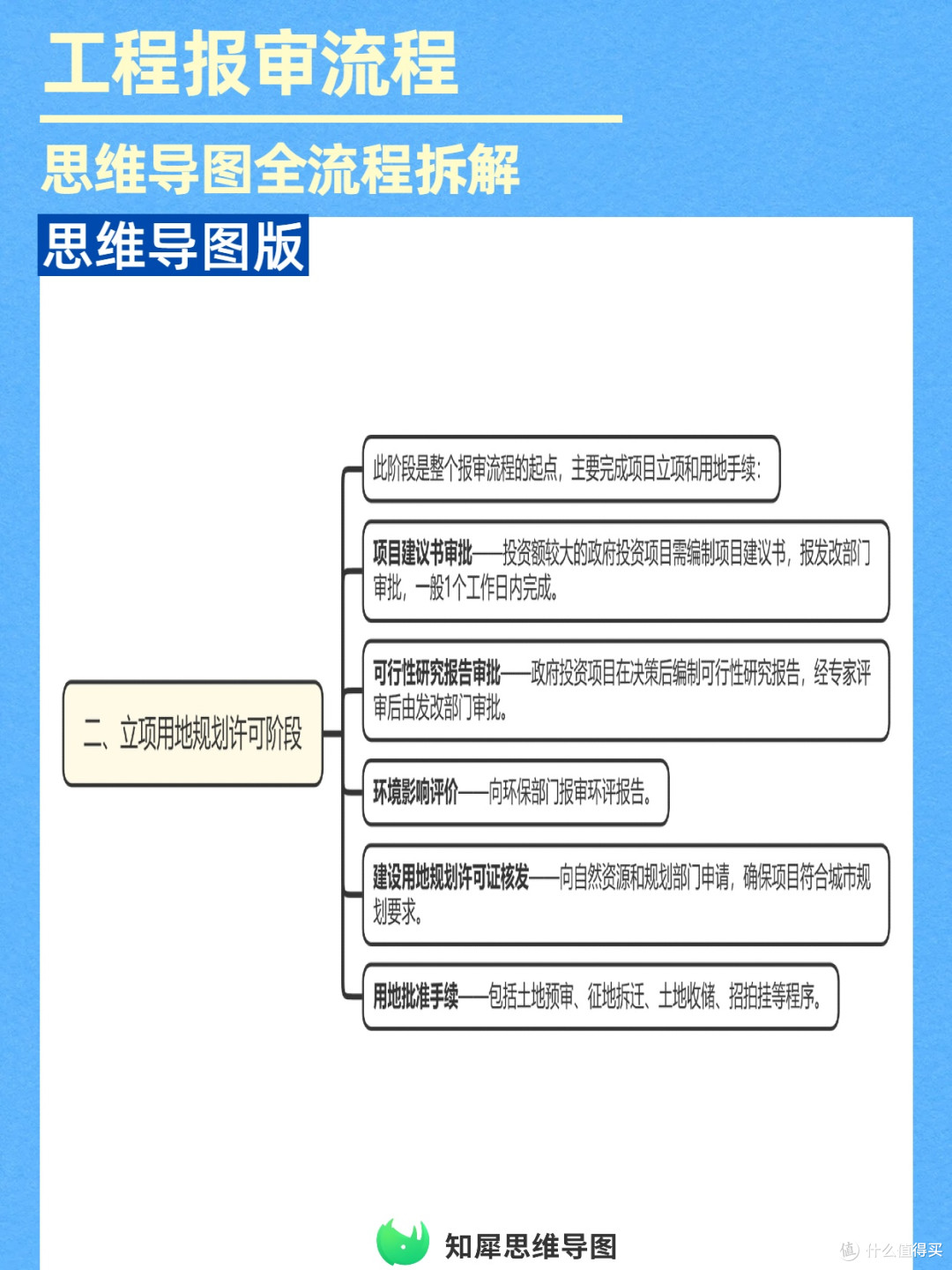 报审不踩坑!工程完整流程思维导图