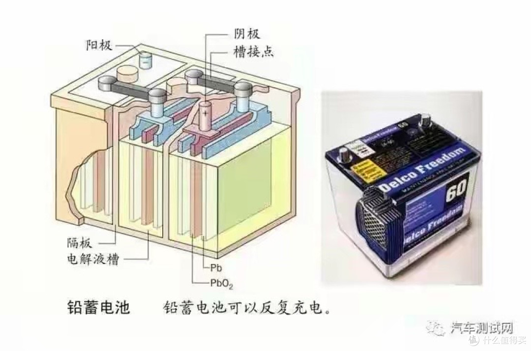 水电瓶、干电瓶分开修复教程,浅饿深饿电瓶激活实操,开店接单!