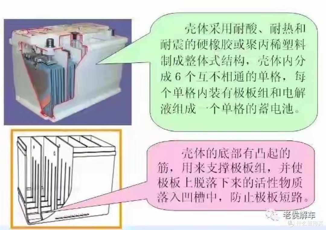 水电瓶、干电瓶分开修复教程，浅饿深饿电瓶激活实操，开店接单！