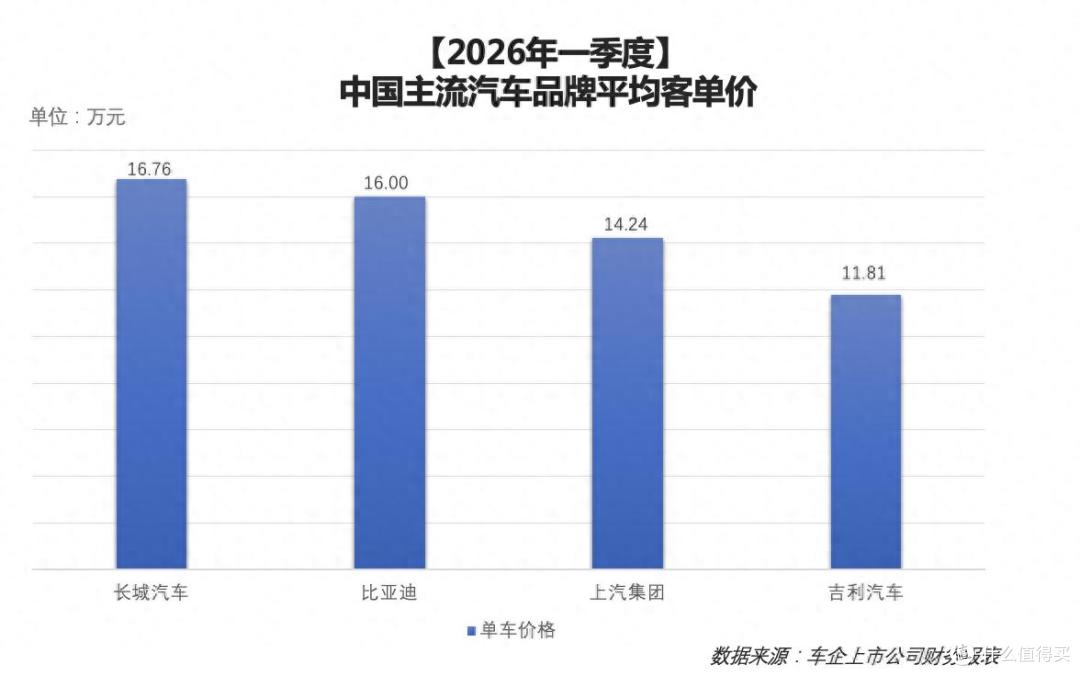 车市新风向,中国车企进入价值竞争阶段:技术重塑车市价值