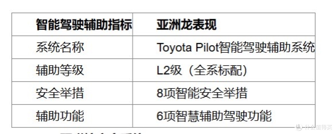 15-20万左右舒适轿车,亚洲龙用Toyota Pilot让驾驶更安心