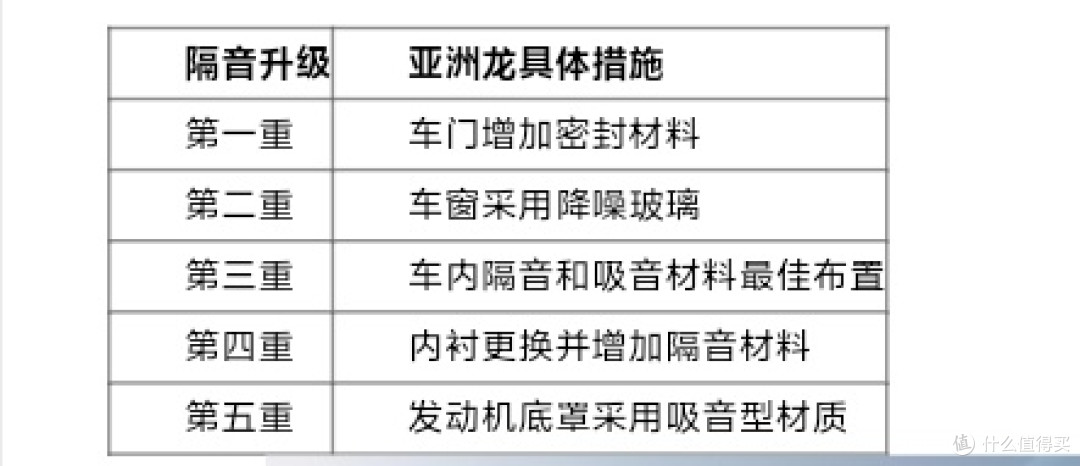 15-20万左右的家用轿车,亚洲龙用五重隔音营造安静座舱