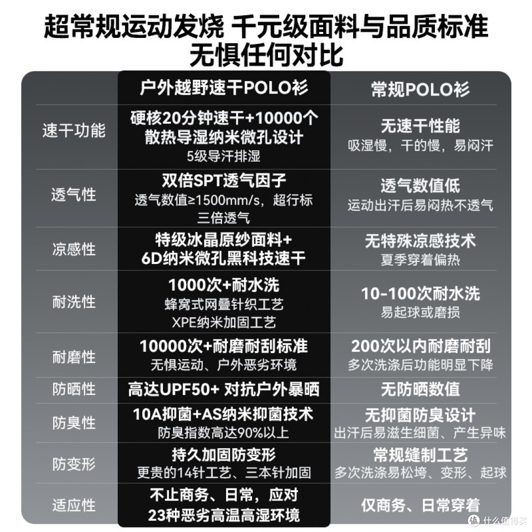 男款polo衫哪个品牌质量好？6款夏季热销高口碑种草指南
