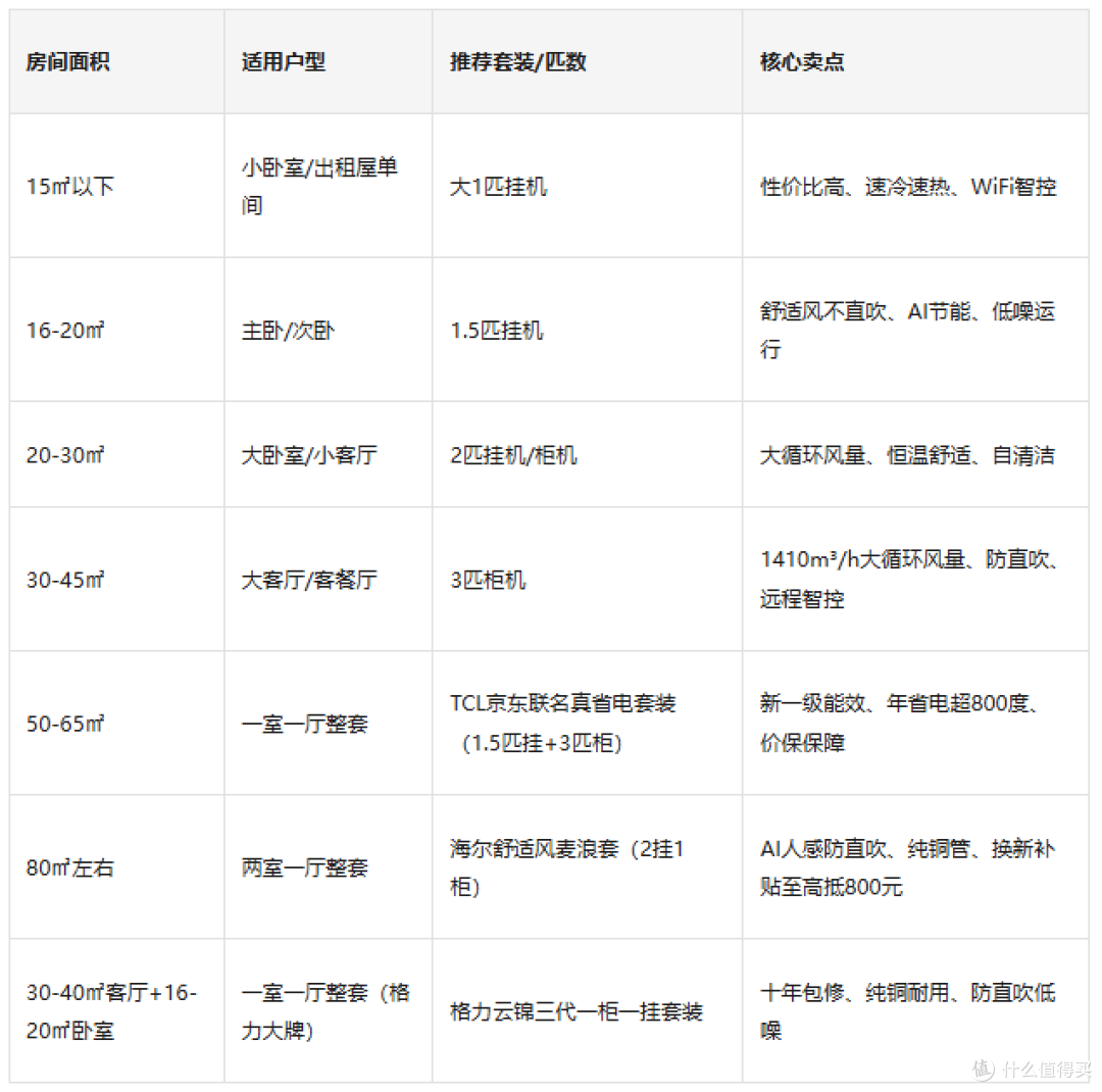 柜机挂机一起买更优惠?格力云锦三代一柜一挂送装