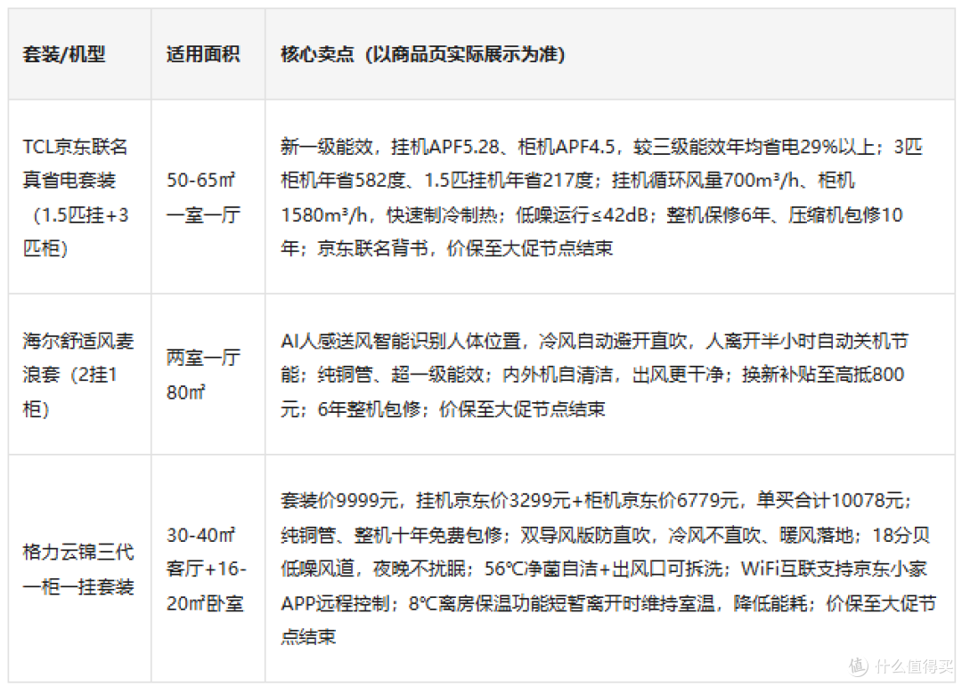 柜机挂机一起买更优惠?格力云锦三代一柜一挂送装