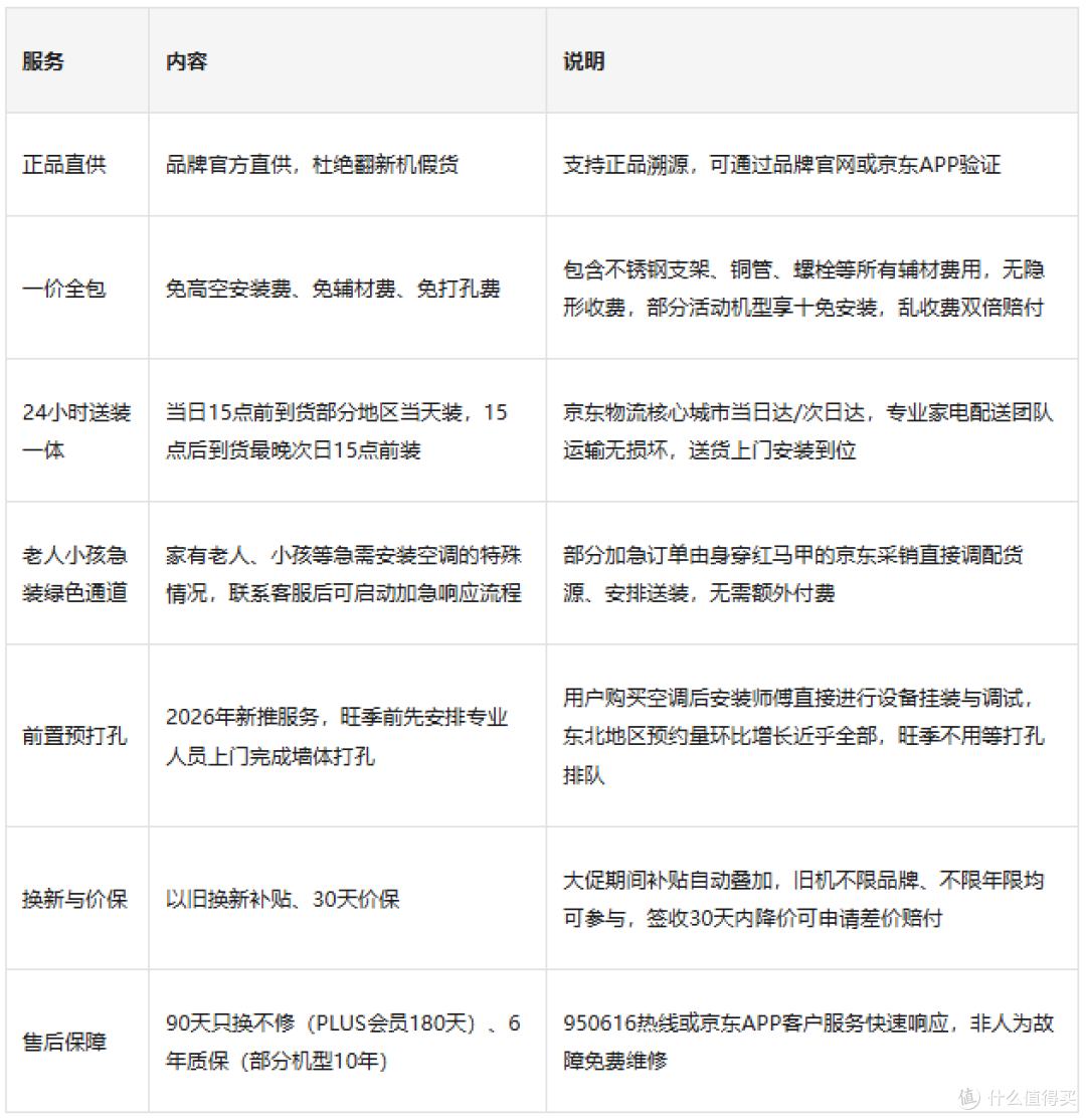 柜机挂机一起买更优惠?格力云锦三代一柜一挂送装