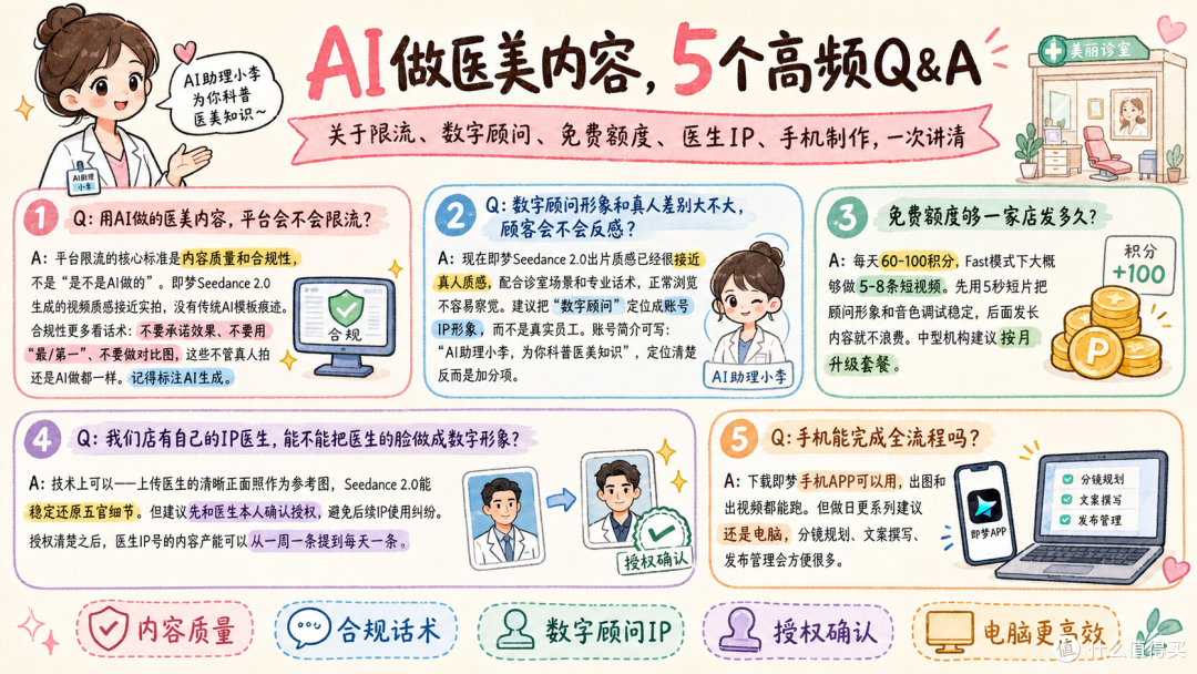 2026年医美实体店做内容生产提效的AI工具横评