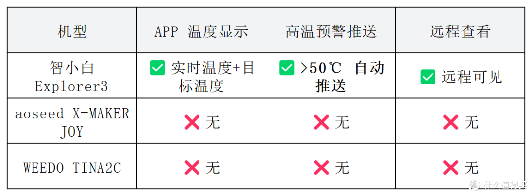2026年热门儿童3D打印机“安全” +“ 易用”专项横评