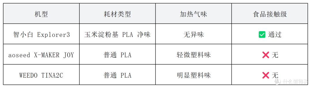 2026年热门儿童3D打印机“安全” +“ 易用”专项横评