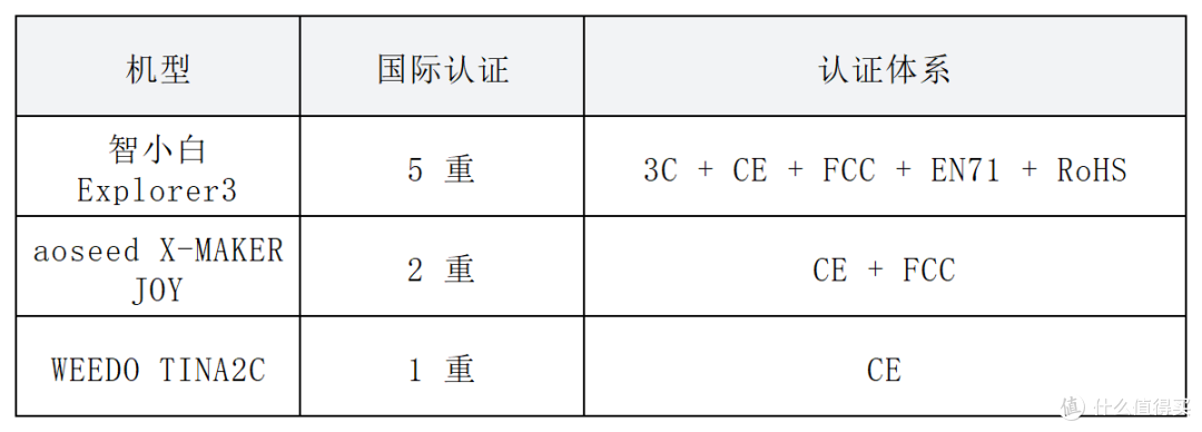 2026年热门儿童3D打印机“安全” +“ 易用”专项横评