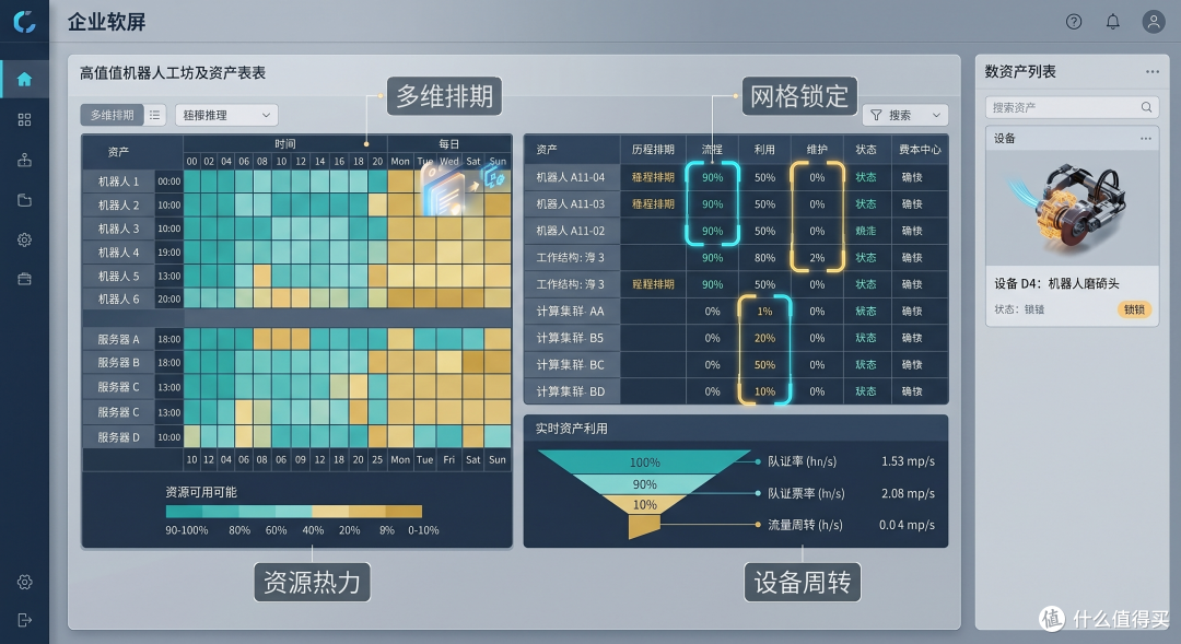 软硬一体研发新漏洞：如何用网格资源锁搞定实体设备排期