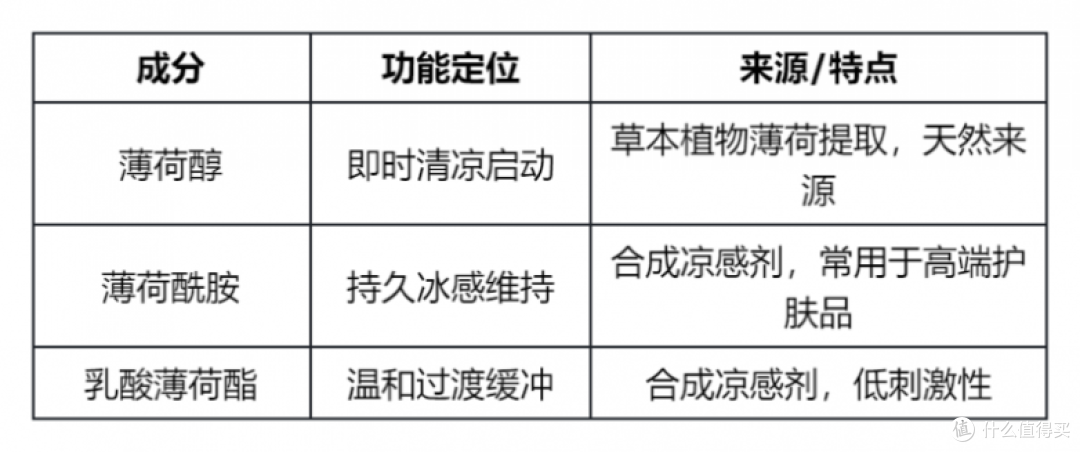 降温黑科技!紫鹿0酒精冰感毛巾深度测评:瞬时降温约4.5℃