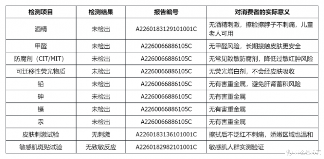 降温黑科技!紫鹿0酒精冰感毛巾深度测评:瞬时降温约4.5℃