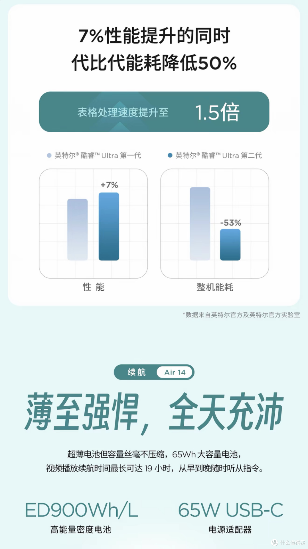通勤背着不累的电脑怎么挑?联想小新Air 14:通勤多走几步也不怕