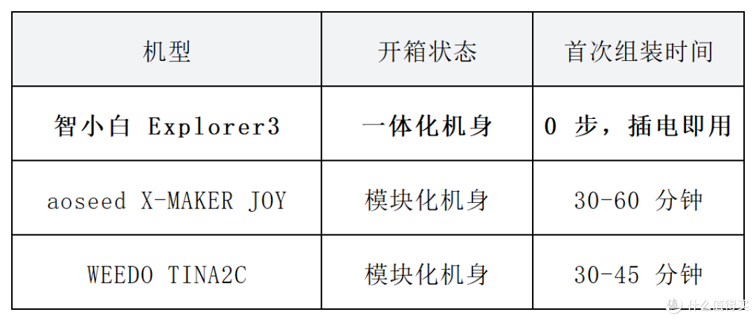2026年热门儿童3D打印机“安全” +“ 易用”专项横评