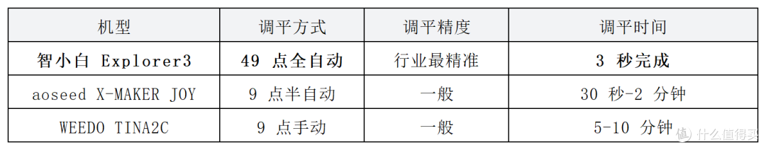 2026年热门儿童3D打印机“安全” +“ 易用”专项横评