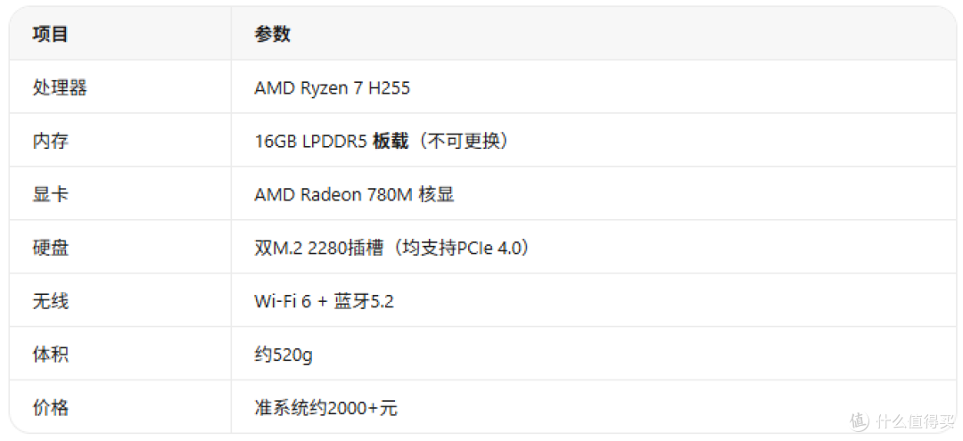 火影炙影F1跌到2000！R7-H255+780M核显能玩黑神话