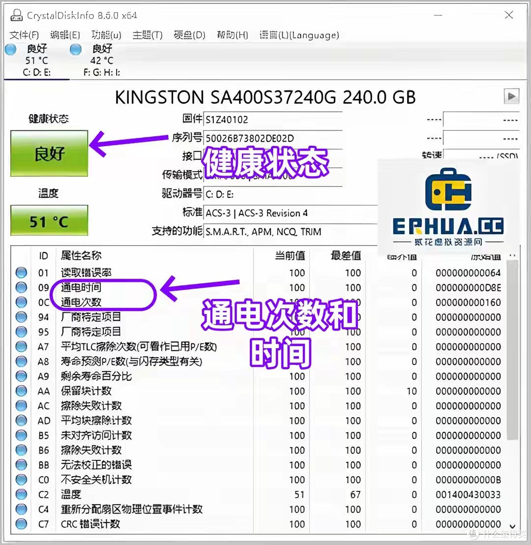 买固态必看!CrystalDiskInfo 实测方法,小白零踩坑