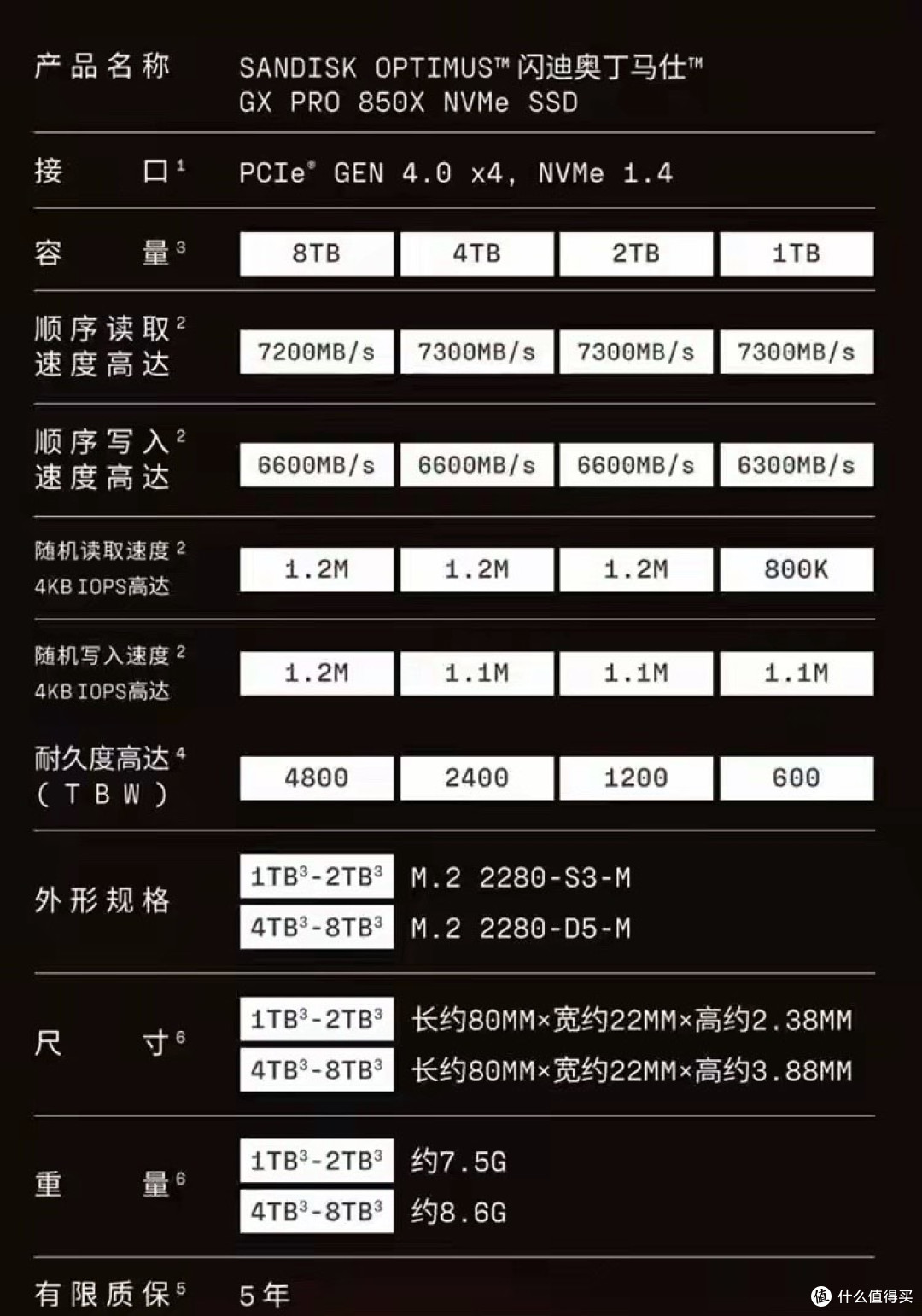 倒反天罡了!闪迪为PS5推出配套SSD,配件价格比游戏机还贵3倍