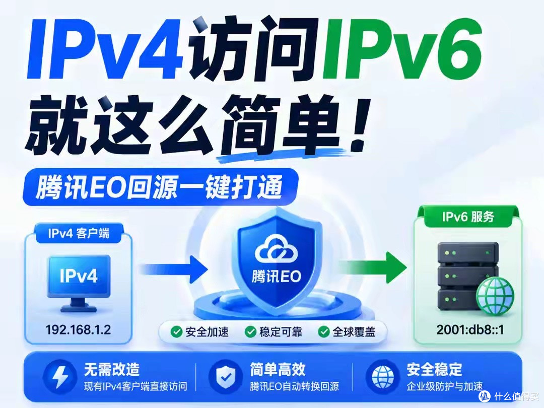 解决IPV4环境访问家里的IPV6 Nas
