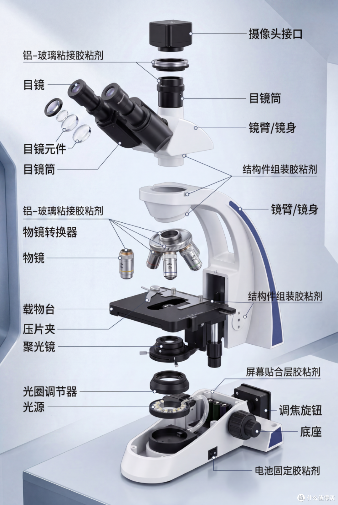 DEAMCHEAS M3363单组份紫外线固化胶粘接应用技术解析