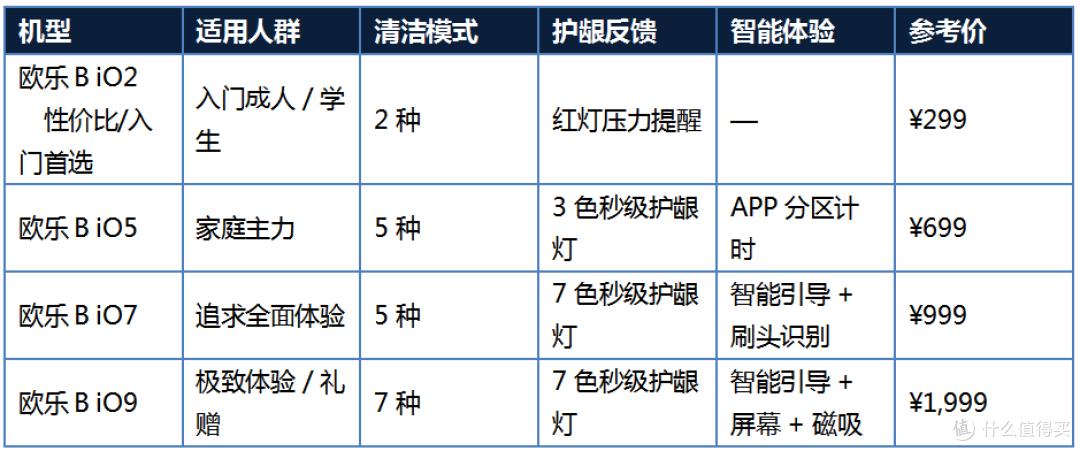 刷了牙还是有口气?八九成口臭其实出在这两个清洁盲区