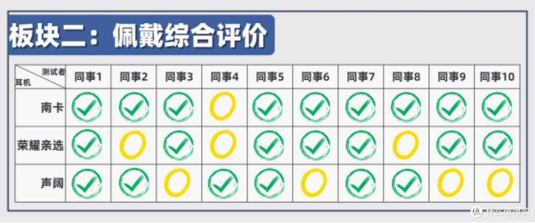 耳夹式耳机真的好用吗?实测分析三款热门型号耳夹耳机,干货分享