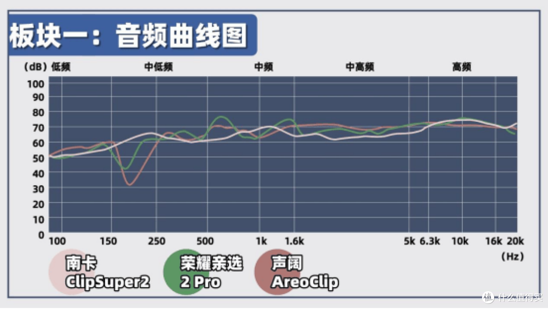 耳夹式耳机真的好用吗?实测分析三款热门型号耳夹耳机,干货分享