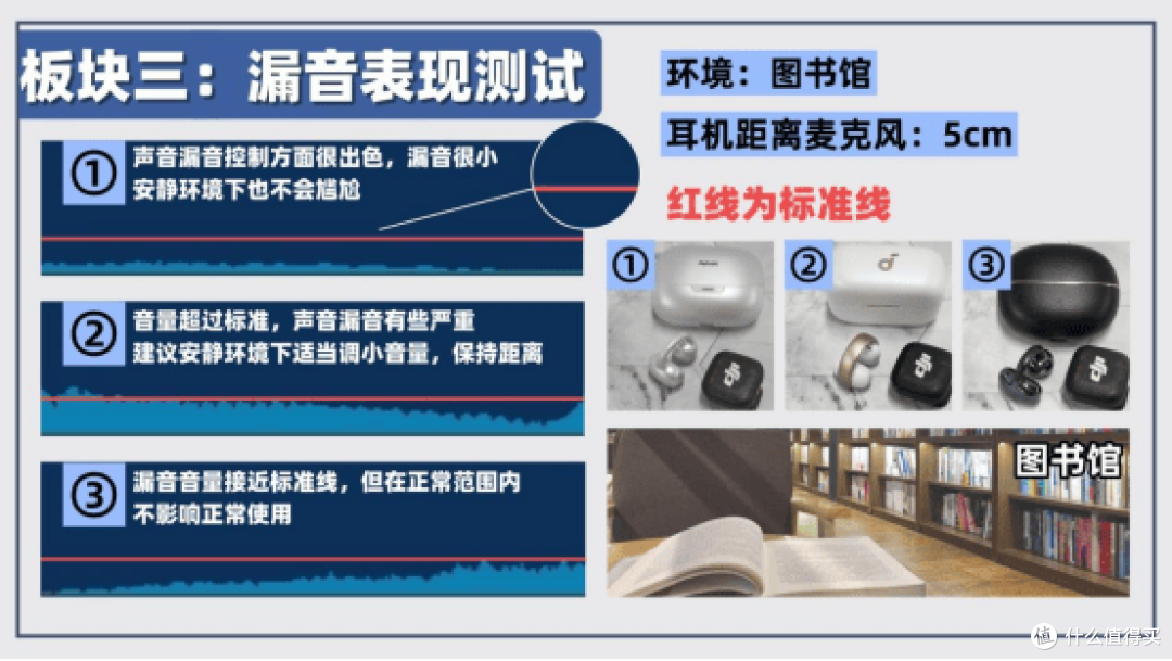 耳夹式耳机真的好用吗?实测分析三款热门型号耳夹耳机,干货分享