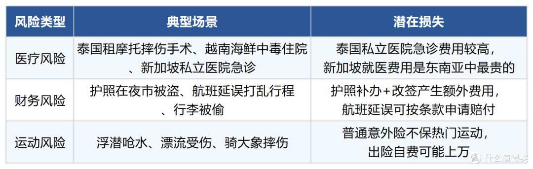 东南亚旅游保险哪款便宜又靠谱？泰国自由行短线出境险推荐(2026)