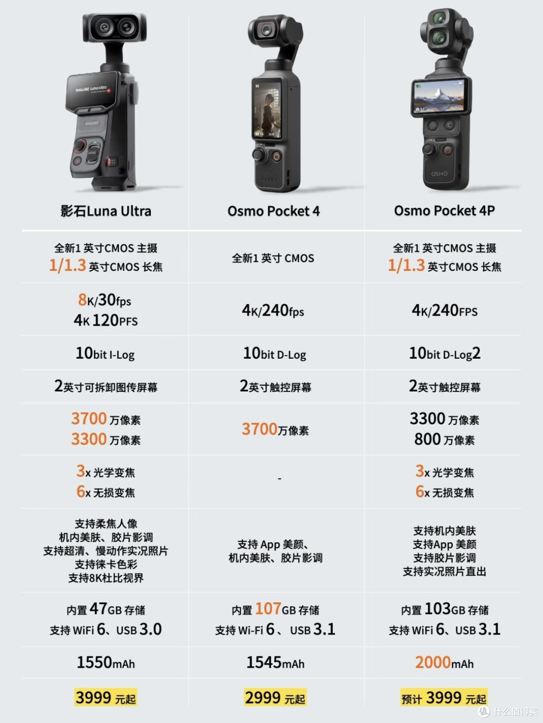 双摄口袋机硬碰硬|影石Luna Ultra VS Pocket4P怎么选
