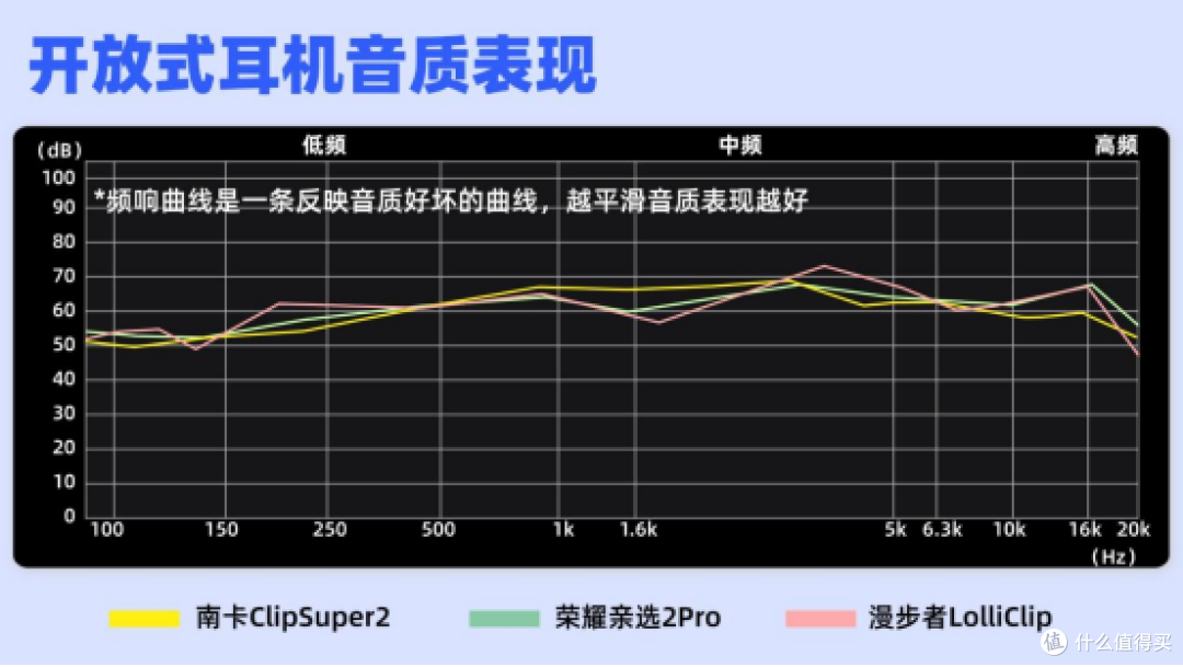 好用且实惠的开放式耳机有哪些?南卡、荣耀、漫步者三款耳机实测