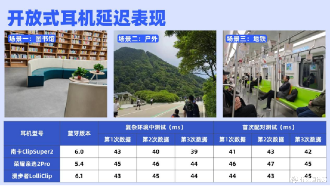 好用且实惠的开放式耳机有哪些?南卡、荣耀、漫步者三款耳机实测