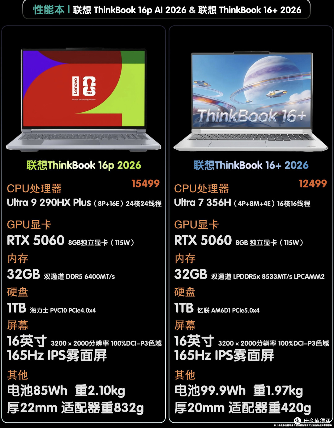 ThinkBook16p vs16+深度拆解|同系列差价三千该怎么选