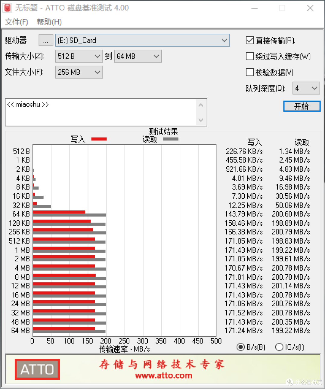 自媒体人必入!佰维512GB MS210内存卡实测:拍4K视频终于不慌了