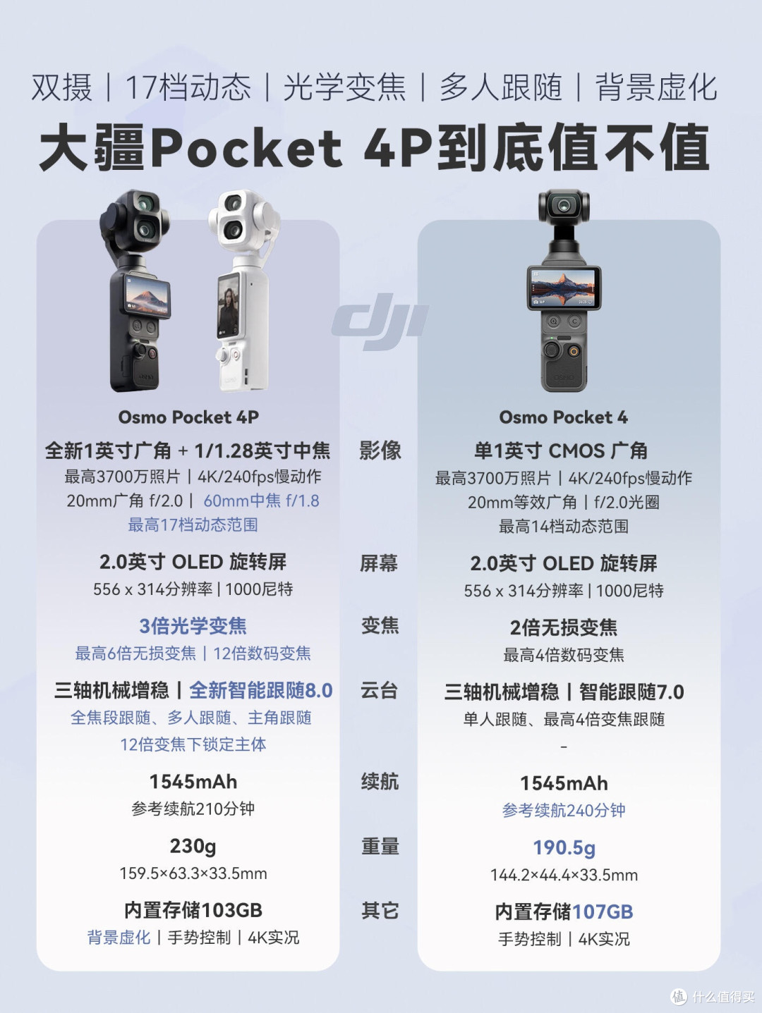Pocket4 vs 4P硬核对比｜差价800到底差在哪