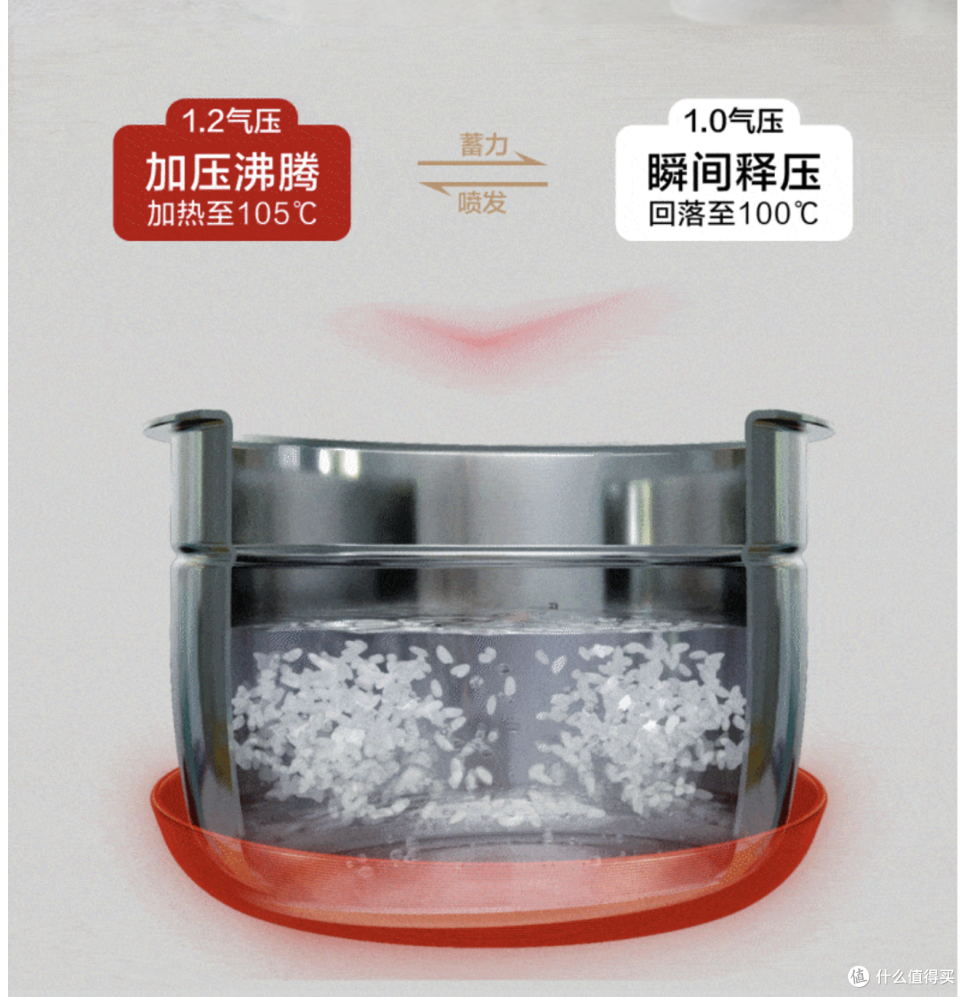 高端电饭煲真实体验|聊聊立体IH+变压+纯钛内胆的实际用处