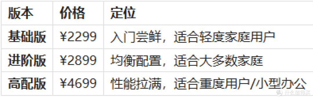 小米入局NAS!智能存储首发众筹:2299元起的双盘位