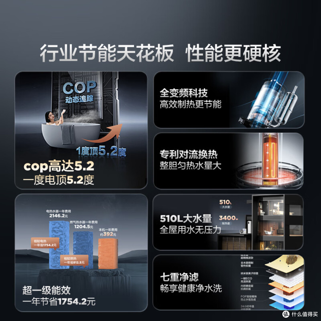 2026年空气能热水器什么牌子好?四款变频静音大水量热门机型盘点