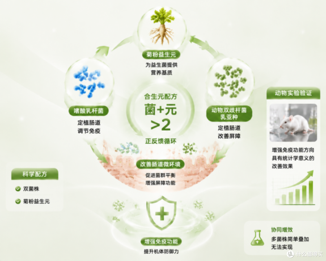 慢性荨麻疹一年多，停了抗组胺才发现自己踩了最大的坑
