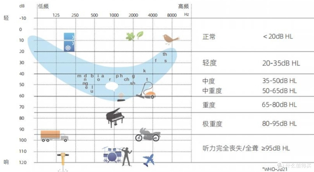 2026助听器真实解析:助听器哪个牌子的品质好?2026榜单新鲜出炉