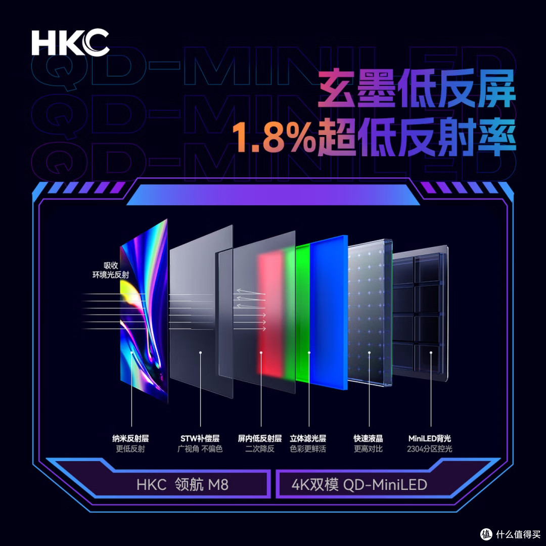 准备换HKC领航M8,求各位大佬帮忙把把关!