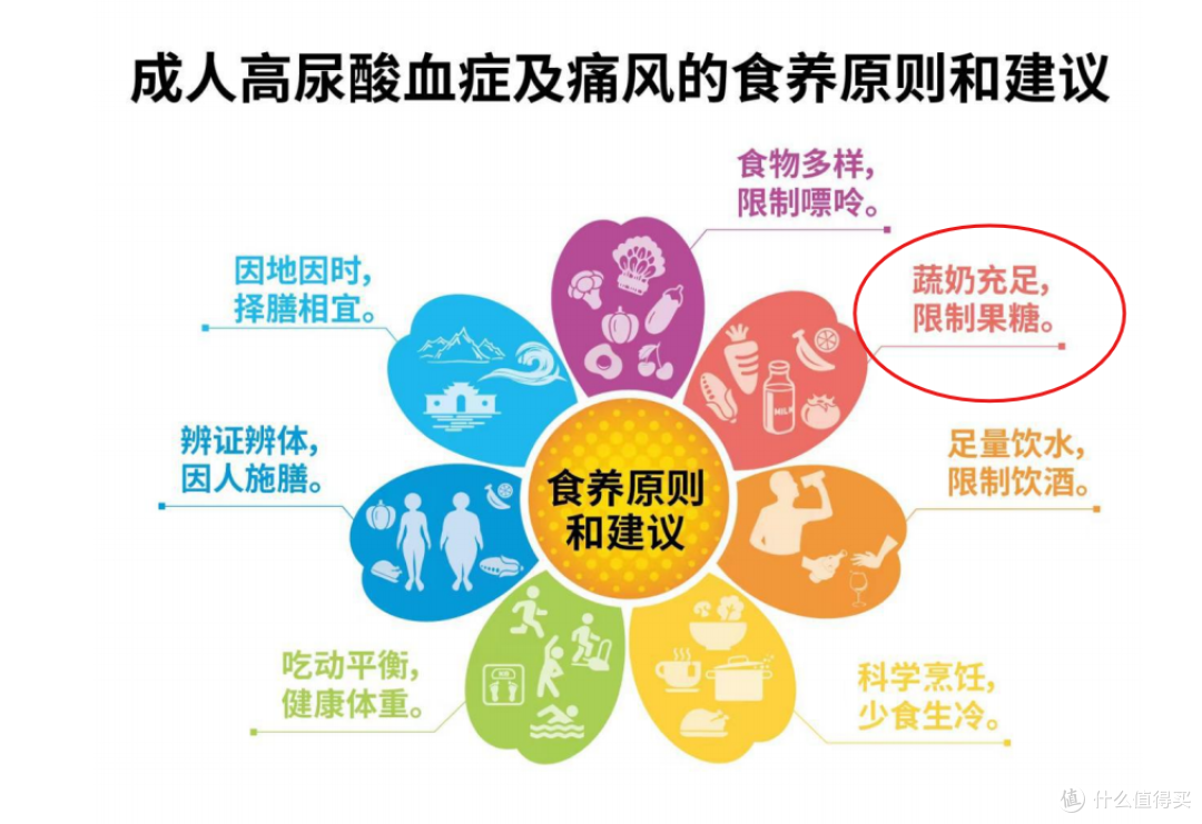 碳酸饮料喝多了，会得痛风和老年痴呆吗？